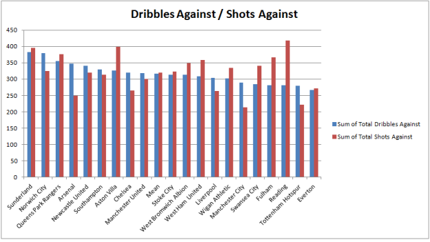 Dribbling Shots Against Frequency