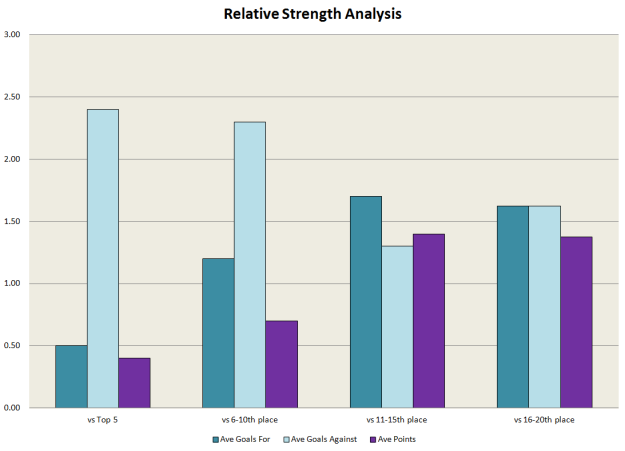 Relative strength - WAFC