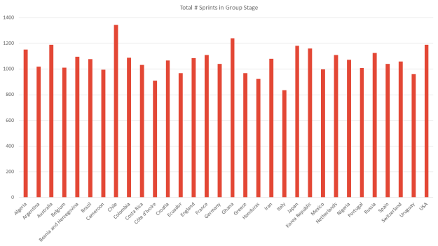 total-sprints-groupstage